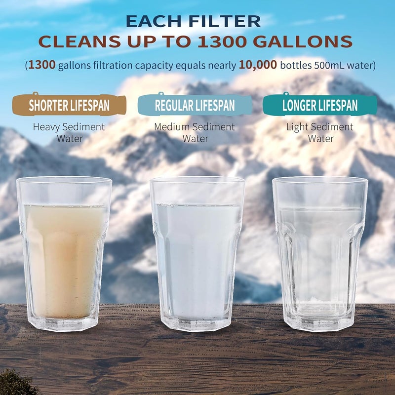 Yuclet 2 Pack Water Filter Straw for Drinking Survival, Personal Straws for Purifying Water, Water Purification Straw Water Purifier Survival Gear and Supplies for Hiking, Camping, Travel, and Emergency - Image 5
